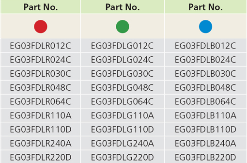 Ordering Information 2