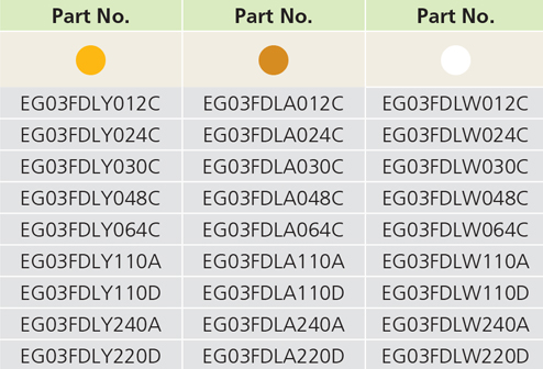 Ordering Information 3
