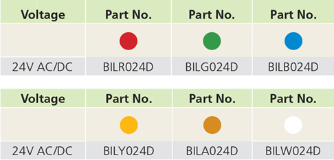 Ordering Information Image