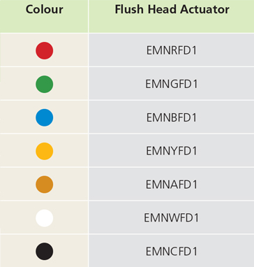 Flush Head Actuator Ordering Information